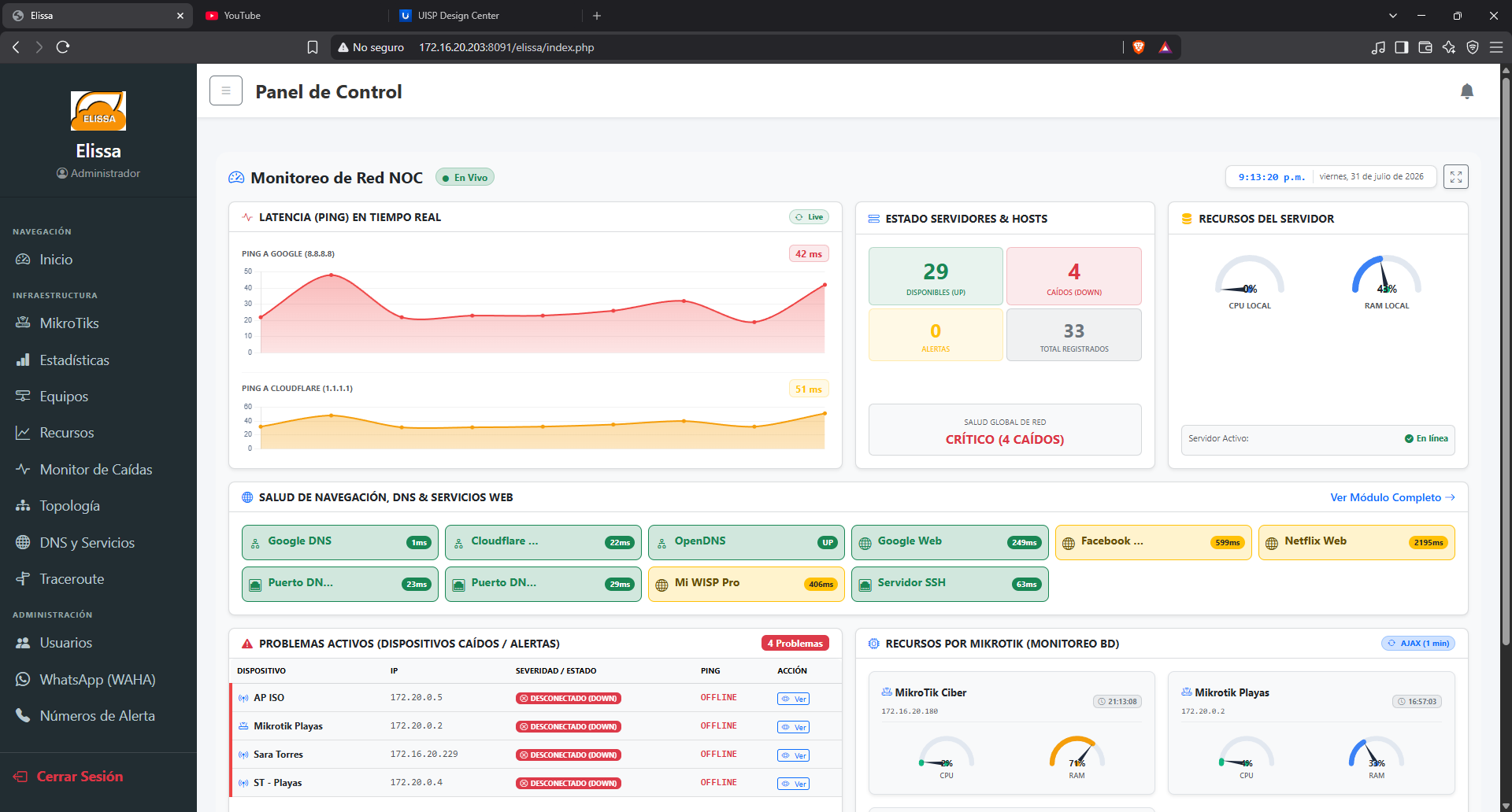 Dashboard Elissa Monitoreo