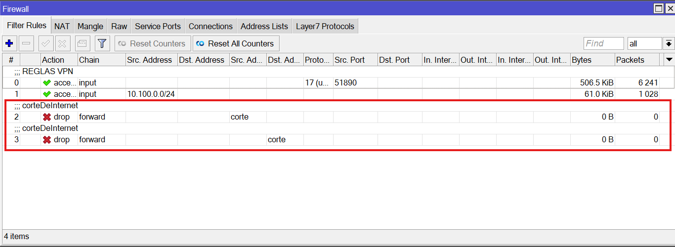 Firewall Mikrotik reglas de corte